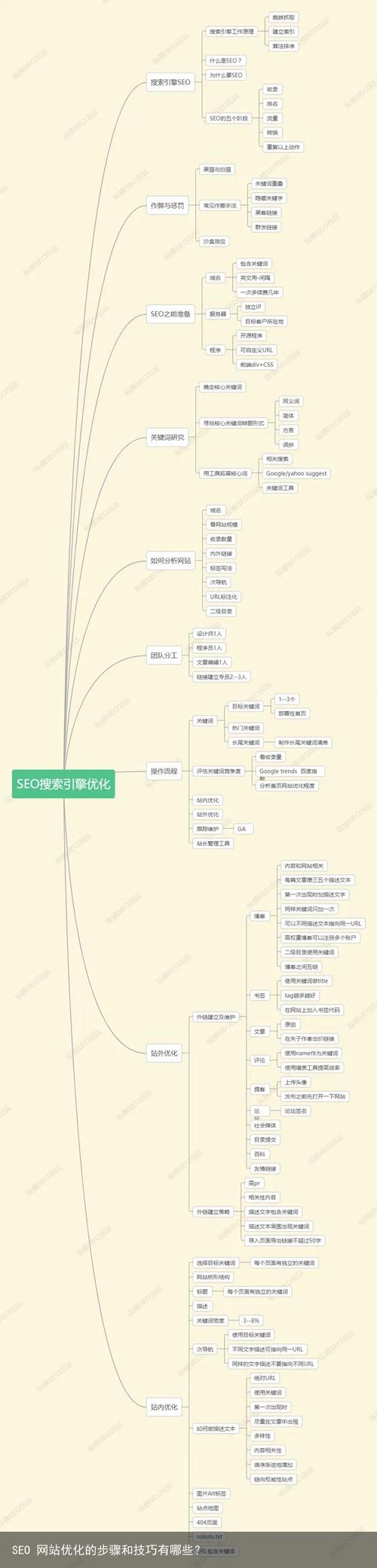 SEO策划与网站收录,步骤布局与优化方法 SEO策划与网站收录,步骤布局与优化方法 英文谷歌算法