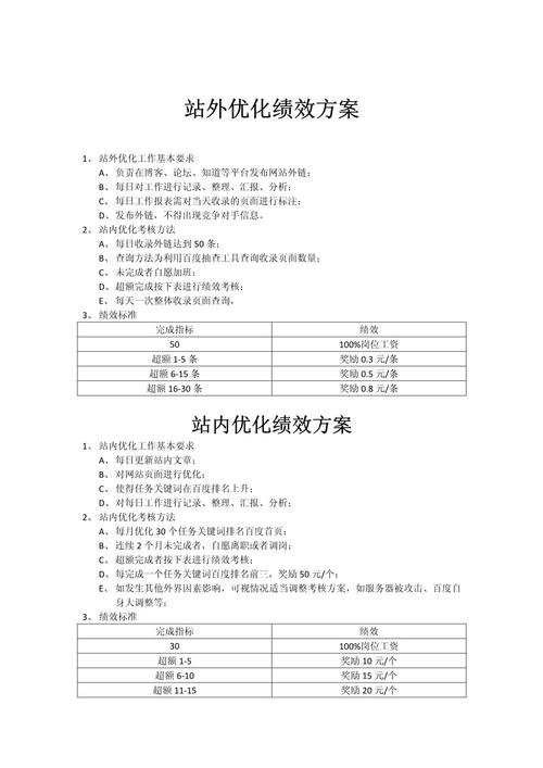 SEO绩效审核,详细分析与优化步骤 SEO绩效审核,详细分析与优化步骤 AI技术学习