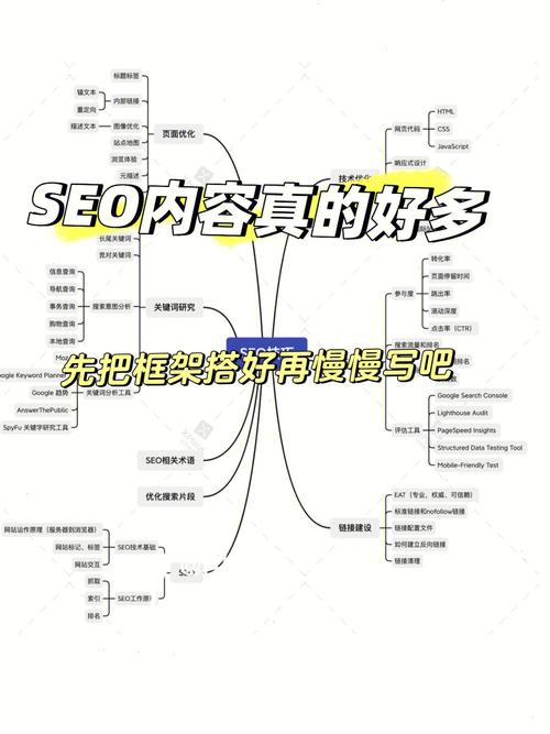 SEO综合排名,介绍提升网站流量与转化率的黄金法则 SEO综合排名,介绍提升网站流量与转化率的黄金法则 头条优化