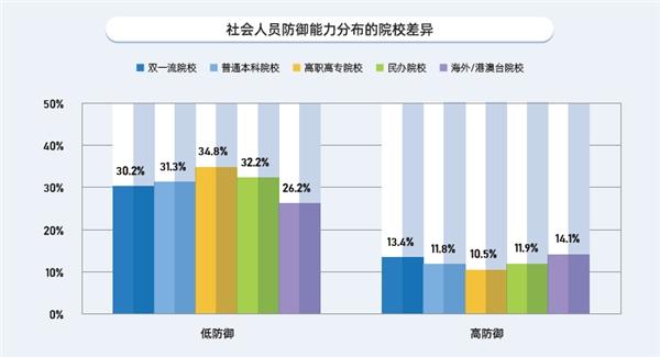 SEO行业就业前景广阔,企业眼中的热门职业 SEO行业就业前景广阔,企业眼中的热门职业 网站优化