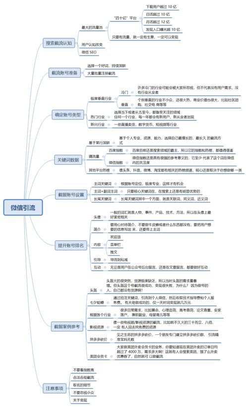 SEO赚钱例子分析,介绍网络营销的黄金法则 SEO赚钱例子分析,介绍网络营销的黄金法则 网站开发
