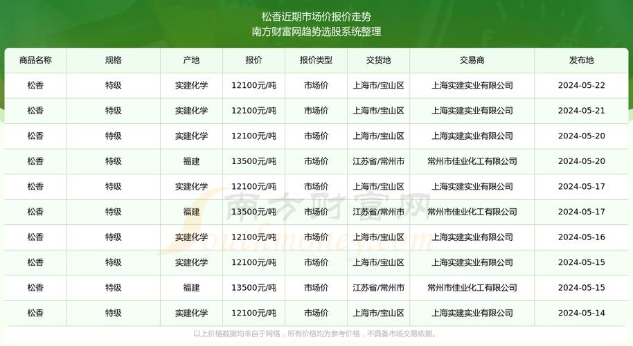 SEO赚钱模式介绍,打造网络财富金三角 SEO赚钱模式介绍,打造网络财富金三角 英文谷歌算法