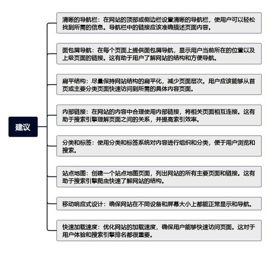 SEO适用原理,挖掘关键词，提升网站排名与用户体验 SEO适用原理,挖掘关键词，提升网站排名与用户体验 小程序开发