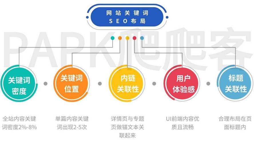 东坡优化SEO,介绍古诗词中的搜索引擎优化智慧 东坡优化SEO,介绍古诗词中的搜索引擎优化智慧 百度算法
