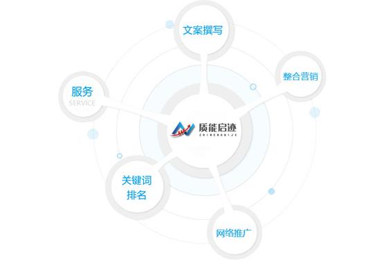 乐昌SEO优化,助力企业互联网营销新篇章 乐昌SEO优化,助力企业互联网营销新篇章 百度算法