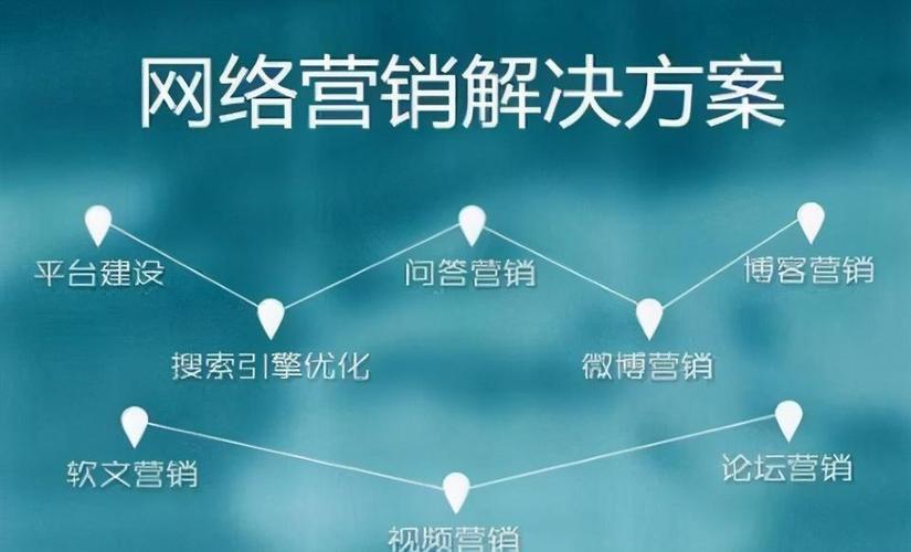 井研优化SEO,打造高效网络营销步骤，助力企业腾飞 井研优化SEO,打造高效网络营销步骤，助力企业腾飞 AI技术学习