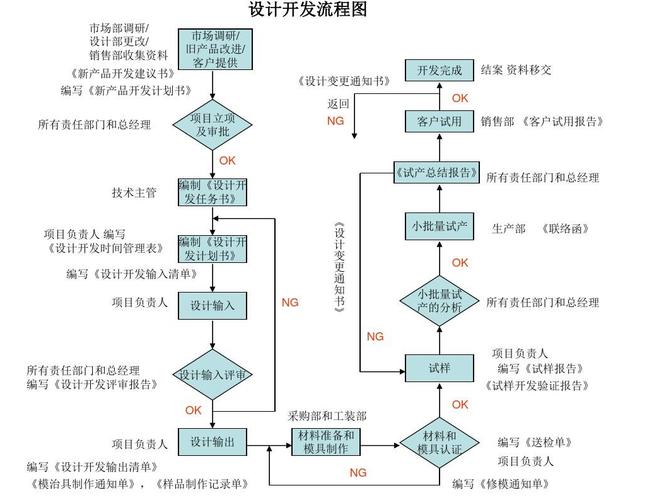 产品开发SEO,助力企业抢占市场制高点的关键步骤 产品开发SEO,助力企业抢占市场制高点的关键步骤 360搜优化