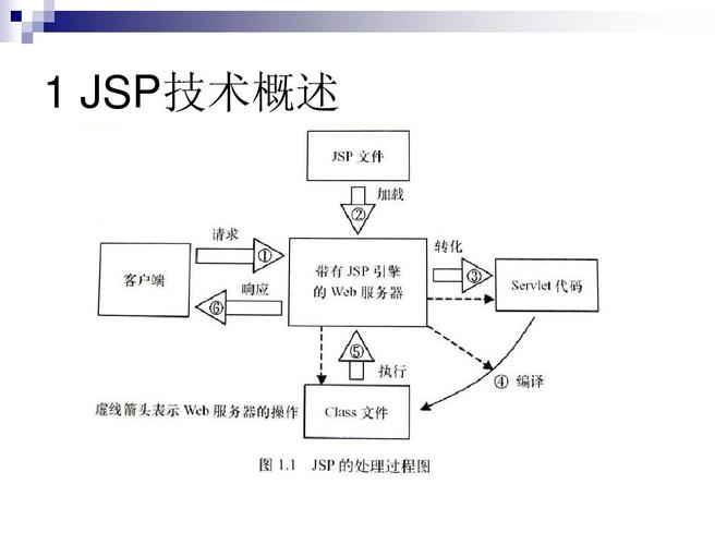 介绍JSP图像保存技术,助力网站图像管理的创新之路 介绍JSP图像保存技术,助力网站图像管理的创新之路 网站优化