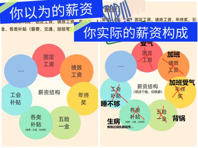 介绍SEO薪酬结构,介绍行业薪资之谜，助你精准定位职业发展 介绍SEO薪酬结构,介绍行业薪资之谜，助你精准定位职业发展 百度算法