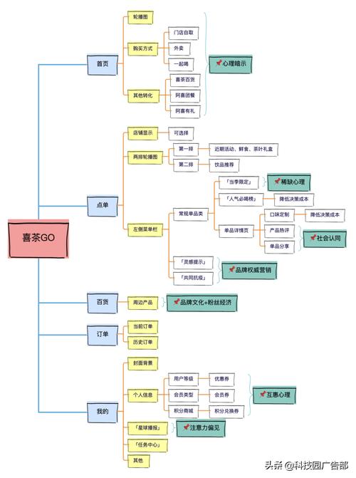 介绍SEO隐藏网页的神秘面纱,步骤与方法分析 介绍SEO隐藏网页的神秘面纱,步骤与方法分析 360搜优化