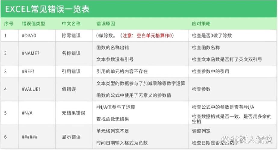介绍搭建网站过程中的常见错误与防范步骤 介绍搭建网站过程中的常见错误与防范步骤 360搜优化