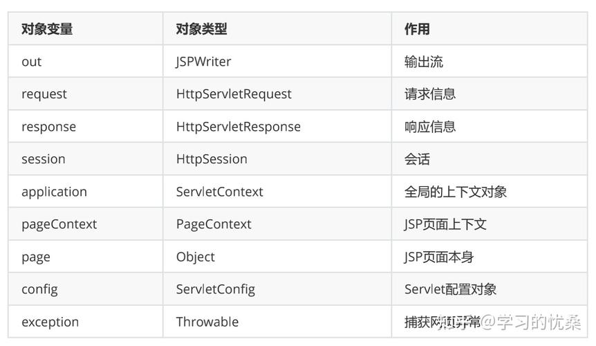 剖析JSP页面,技术发展与应用前景 剖析JSP页面,技术发展与应用前景 百度算法
