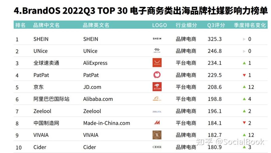 南山SEO外包,助力企业高效提升网站排名与品牌影响力 南山SEO外包,助力企业高效提升网站排名与品牌影响力 百度算法