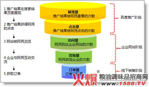 双沟SEO推广,助力企业腾飞的网络营销步骤 双沟SEO推广,助力企业腾飞的网络营销步骤 360搜优化