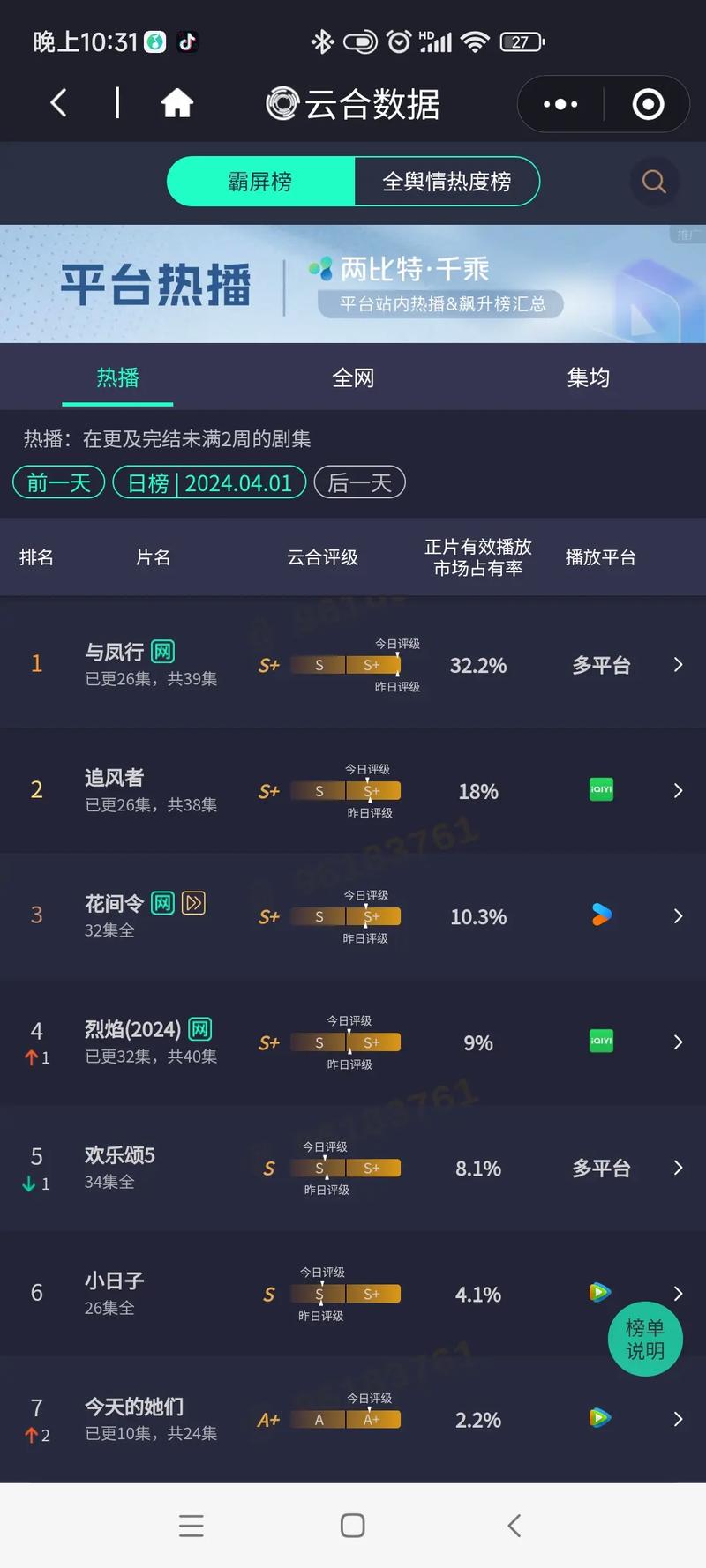 各大平台排行榜介绍,热门趋势与爆款背后的秘密 各大平台排行榜介绍,热门趋势与爆款背后的秘密 搜狗优化