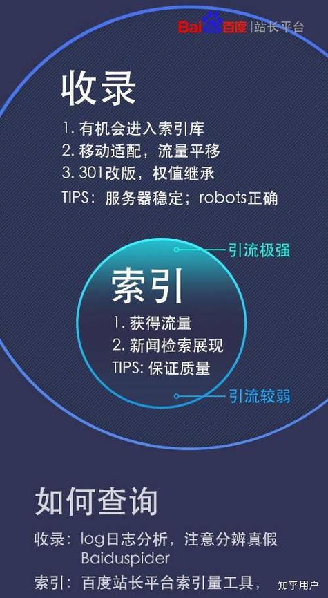 吉林网站SEO优化步骤,提升网站流量，助力企业腾飞 吉林网站SEO优化步骤,提升网站流量，助力企业腾飞 360搜优化