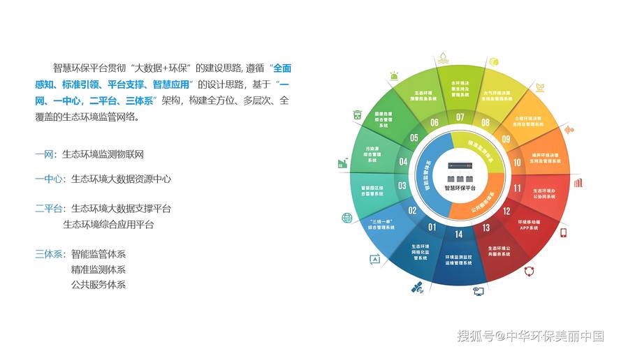 基于enc技术的网站搭建,创新与变革的完美融合 基于enc技术的网站搭建,创新与变革的完美融合 网站开发