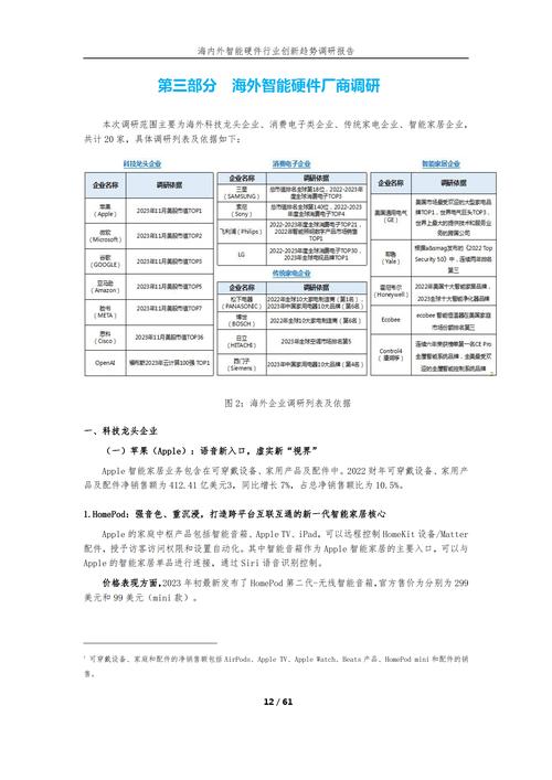 基于ii配置HML的智能硬件创新与应用 基于ii配置HML的智能硬件创新与应用 网站开发
