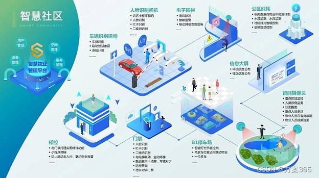 基于ii技术的网站搭建,创新驱动，构建未来网络新生态 基于ii技术的网站搭建,创新驱动，构建未来网络新生态 网站优化