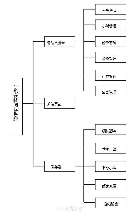 基于JSP技术的验证码设计与实现 基于JSP技术的验证码设计与实现 网站优化
