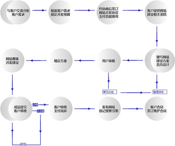 基于JSP的建站步骤,优化网站性能与用户体验的方法指南 基于JSP的建站步骤,优化网站性能与用户体验的方法指南 头条优化