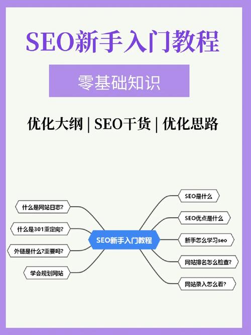 广州SEO定位,介绍城市SEO步骤与实战方法 广州SEO定位,介绍城市SEO步骤与实战方法 搜狗优化