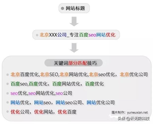 广西SEO效果分析,如何提升网站在搜索引擎中的排名 广西SEO效果分析,如何提升网站在搜索引擎中的排名 英文谷歌算法