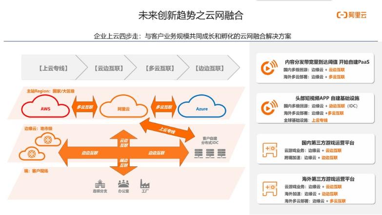 应用宝2020,我国应用分发平台的创新与突破 应用宝2020,我国应用分发平台的创新与突破 英文谷歌算法