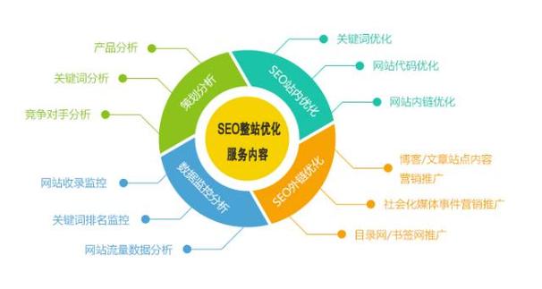 忻州SEO教学,掌握搜索引擎优化方法，助力企业网络营销 忻州SEO教学,掌握搜索引擎优化方法，助力企业网络营销 英文谷歌算法