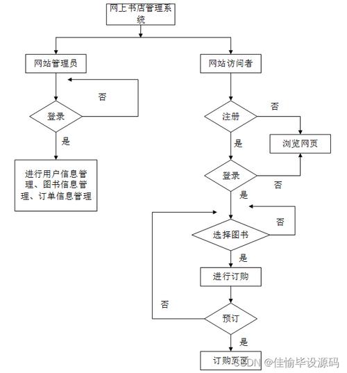 按钮定义在JSP开发中的应用与重要性 按钮定义在JSP开发中的应用与重要性 网站开发