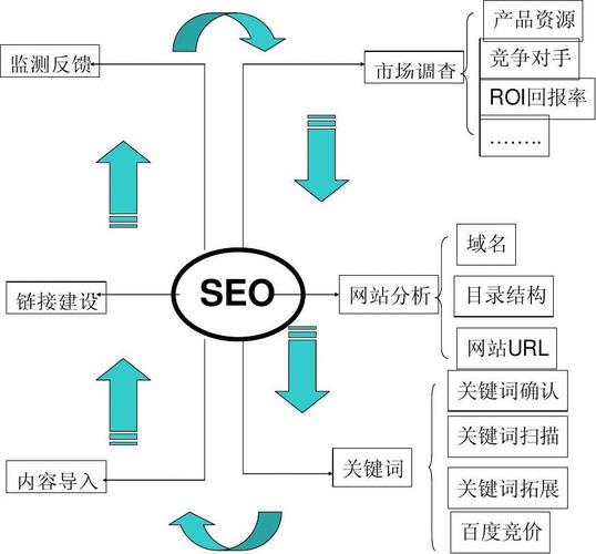 日语SEO推广步骤,助力企业拓展日本市场 日语SEO推广步骤,助力企业拓展日本市场 360搜优化