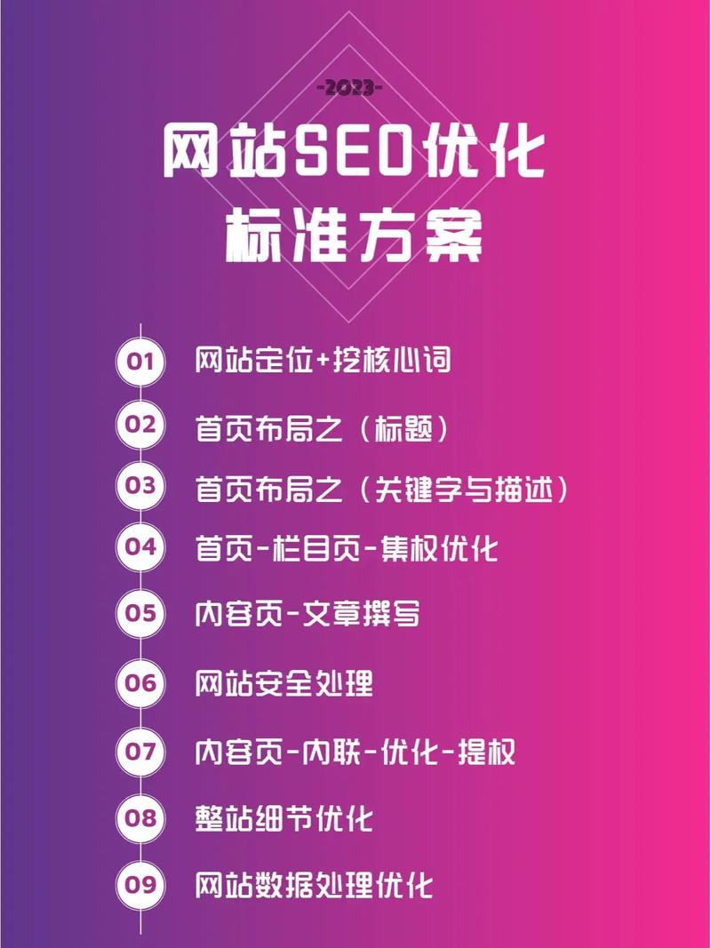 昆山SEO网站优化步骤,助力企业实现网络营销新突破 昆山SEO网站优化步骤,助力企业实现网络营销新突破 搜狗优化