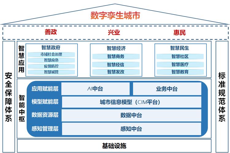 昌平区搭建网站，智慧城市建设的新篇章 昌平区搭建网站，智慧城市建设的新篇章 网站优化
