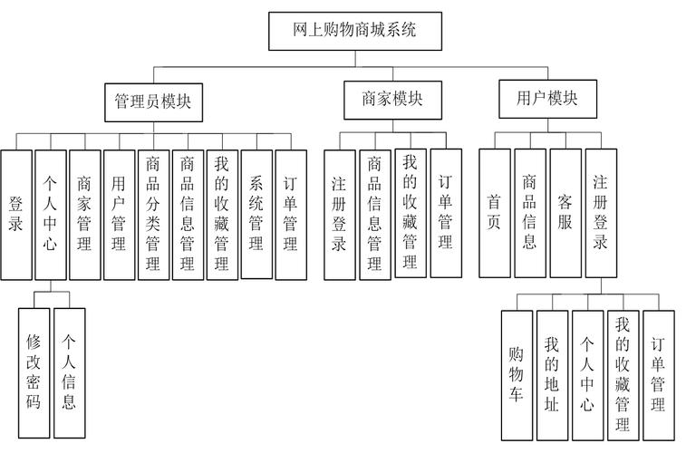 构建高效商品列表,JSP技术的应用与方法 构建高效商品列表,JSP技术的应用与方法 seo技术