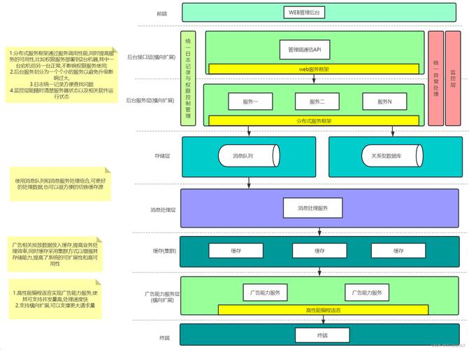 构建高效后端网站,核心技术与应用方法 构建高效后端网站,核心技术与应用方法 搜狗优化