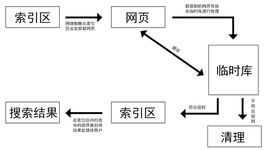 林海导航SEO,介绍高效搜索引擎优化步骤 林海导航SEO,介绍高效搜索引擎优化步骤 搜狗优化
