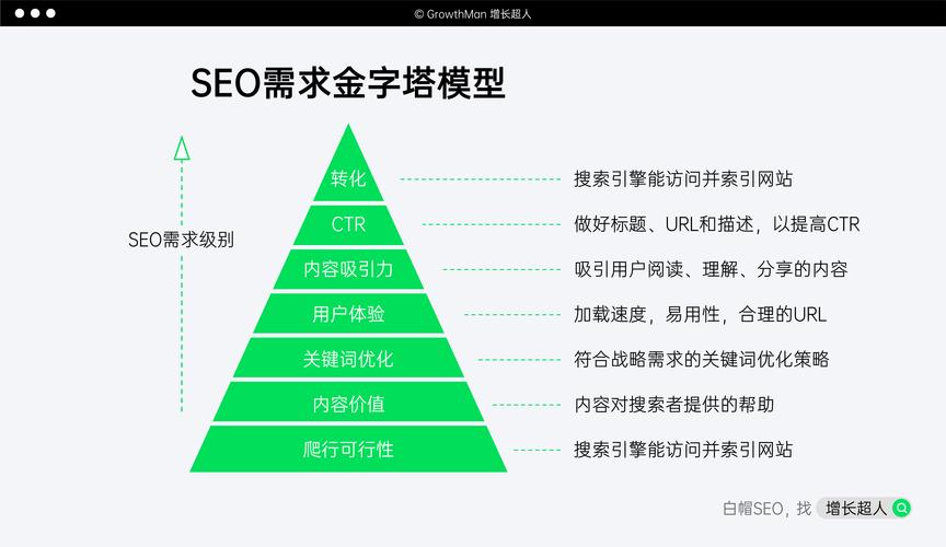 林芝SEO技术,助力企业网络营销的绿色之选 林芝SEO技术,助力企业网络营销的绿色之选 百度算法