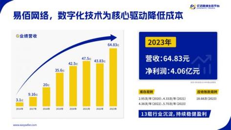 沈阳来客SEO,详细分析本地企业如何利用搜索引擎优化提升竞争力 沈阳来客SEO,详细分析本地企业如何利用搜索引擎优化提升竞争力 AI技术学习