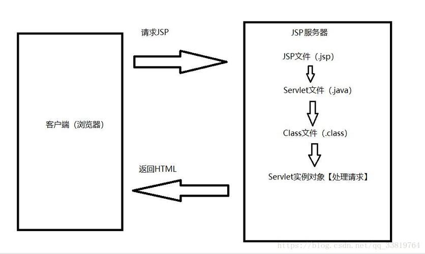浅析JSP会话设置,技术原理与应用步骤 浅析JSP会话设置,技术原理与应用步骤 seo技术