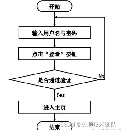 浅析JSP技术在简单登录系统中的应用与优势 浅析JSP技术在简单登录系统中的应用与优势 360搜优化