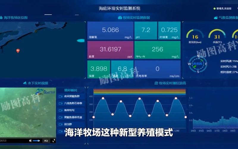 海洋技术赋能，搭建网站系统新篇章_以海搭建网站系统为例 海洋技术赋能，搭建网站系统新篇章_以海搭建网站系统为例 AI技术学习