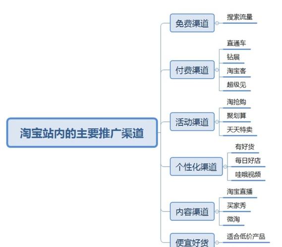 海淀淘宝SEO,介绍优化步骤，助力店铺崛起 海淀淘宝SEO,介绍优化步骤，助力店铺崛起 小程序开发