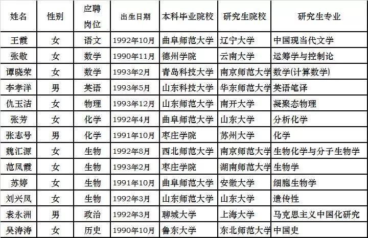 滕州SEO招聘热潮,介绍互联网时代人才需求新趋势 滕州SEO招聘热潮,介绍互联网时代人才需求新趋势 搜狗优化