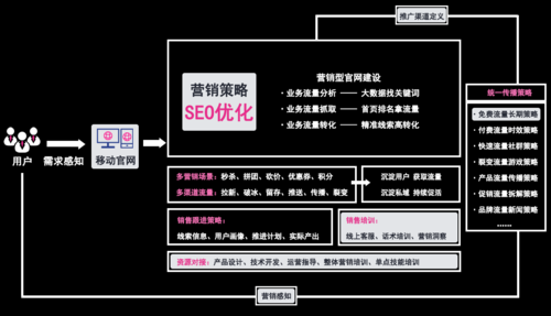 王通SEO方法,介绍网络营销的高效之路 王通SEO方法,介绍网络营销的高效之路 头条优化