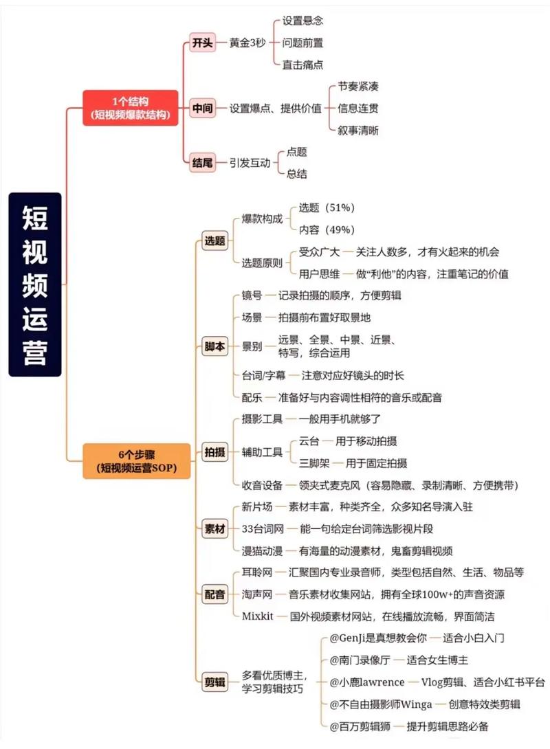 短视频运营方法,介绍如何打造爆款短视频，实现品牌价值最大化 短视频运营方法,介绍如何打造爆款短视频，实现品牌价值最大化 头条优化