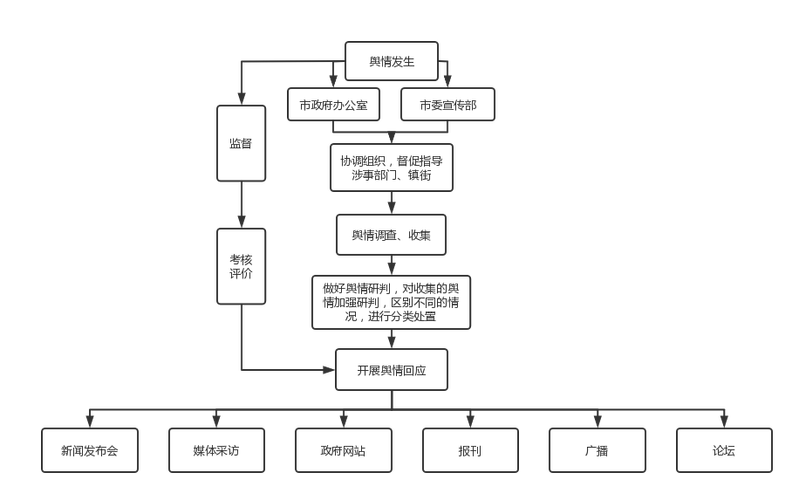 舆情处理SEO,如何打造高效舆论引导步骤 舆情处理SEO,如何打造高效舆论引导步骤 小程序开发