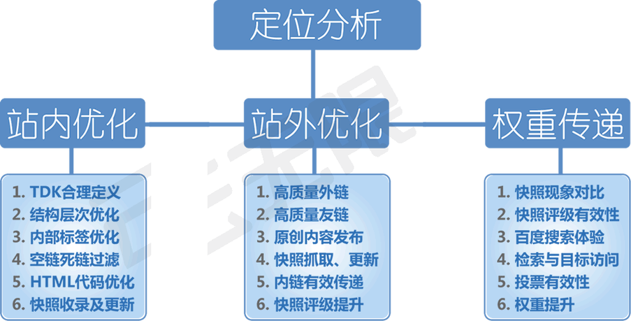 莆田SEO收费,介绍高效搜索引擎优化背后的价值 莆田SEO收费,介绍高效搜索引擎优化背后的价值 搜狗优化
