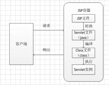 详细分析JSP页面与类之间的关系_构建高效动态网页的方法 详细分析JSP页面与类之间的关系_构建高效动态网页的方法 360搜优化