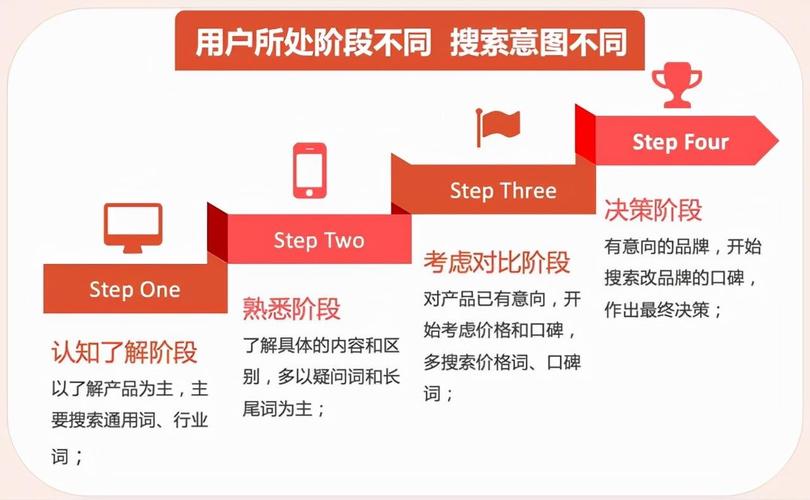 详细分析原阳SEO优化步骤,助力企业提升网络影响力 详细分析原阳SEO优化步骤,助力企业提升网络影响力 AI技术学习