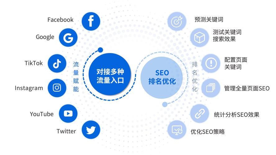 详细分析服装行业谷歌SEO步骤,提升品牌影响力的方法 详细分析服装行业谷歌SEO步骤,提升品牌影响力的方法 AI技术学习